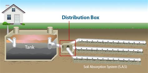 septic distribution box overflowing